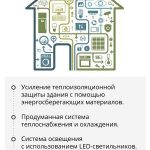 Турбо-стратегии: энергия и экология в идеальном симбиозе