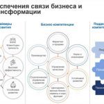Повышение эффективности информационных технологий с помощью турбо-стратегий