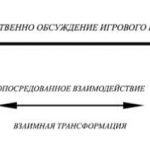 Принципы создания персонажа для научно-фантастической ролевой игры
