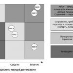 Максимизация потенциала сотрудников с помощью турбо-стратегий обучения