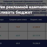 Секреты эффективного применения турбо-стратегий в рекламе