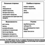 Сильные и слабые стороны турбо-стратегий