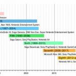 Средиземье на консолях: основные различия видеоигр в разных форматах