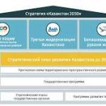 Стратегии турбо-стратегии: как повысить конкурентоспособность