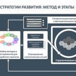 Стратегии турбо-стратегии: примеры успешного применения