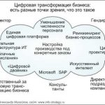 Стратегия победы: разработка и реализация тактических планов в мотогонках