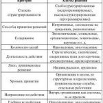Тактические шутеры и коммуникация: важность командной игры и взаимодействия