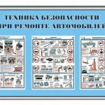 Безопасность на мотогонках: важные советы для участников
