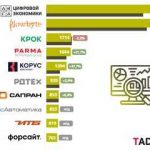 Топ-5 инновационных турбо-стратегий в сфере финансов
