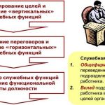 Турбо-стратегии для достижения личных финансовых целей
