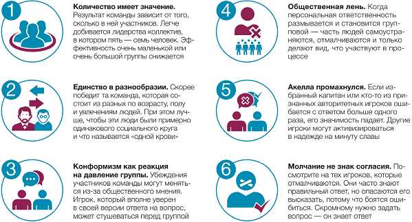 Турбо-стратегии для максимального увеличения производительности команды