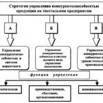 Турбо-стратегии: эффективные инструменты повышения качества продукции и услуг