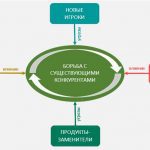 Турбо-стратегии: возможности для скачкообразного развития бизнеса
