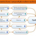 Турбо-стратегии: увеличение продуктивности через оптимизацию бизнес-процессов
