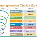 Турбо-стратегии: как подготовиться к бурному росту своего бизнеса