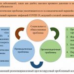 Турбо-стратегии: новый уровень медицинского обслуживания