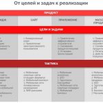 Уникальные особенности мобильных стратегий: открытие для исследования