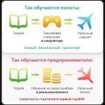 Управление ресурсами в текстовых играх-симуляторах: секреты успешного бизнеса