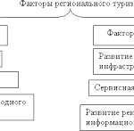 Мотоспорт и туризм: гонки как привлекательный магнит для путешественников