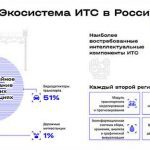 Развитие общественного транспорта с помощью турбо-стратегий