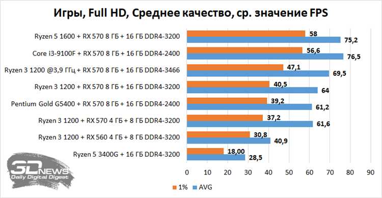 Актуальные аркадные игры для разных операционных систем.