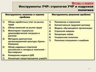 Исследование боевых единиц и их характеристик
