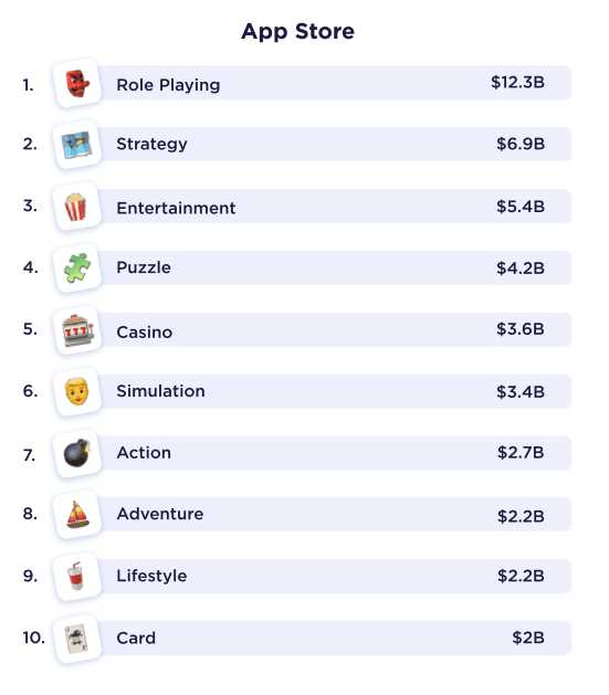Анализ самых успешных мобильных ролевых игр по доходам