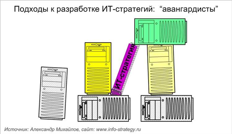 Определение целей