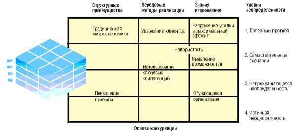 Анализируйте рынок и конкурентов