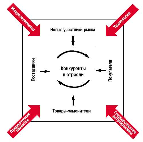 Глобальная стратегия: как сделать верные выборы при неопределенности