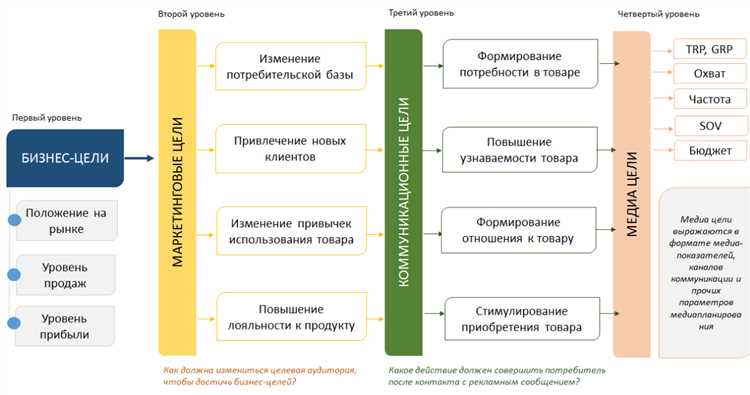 Эффективность использования альтернативных методов развития