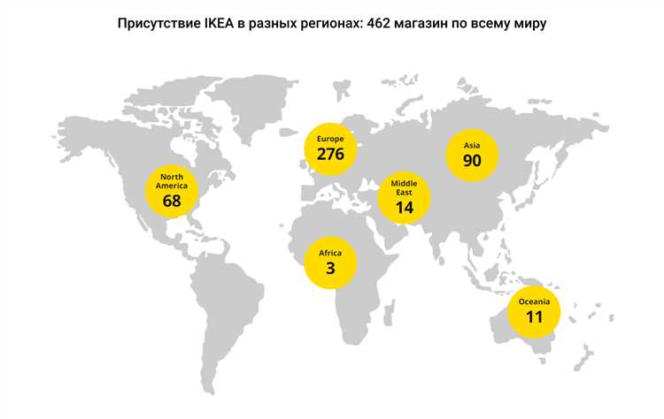 Развитие глобальных стратегий в современном мире