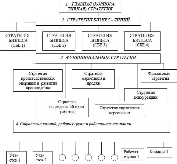 Глобальные стратегии и деловые модели: как найти оптимальное сочетание