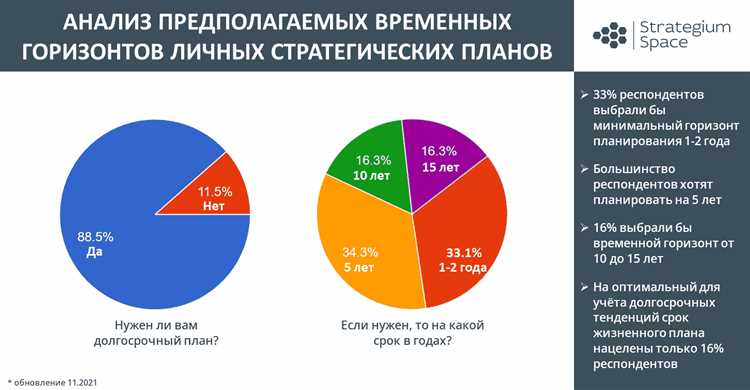 Преимущества долгосрочного планирования для бизнеса