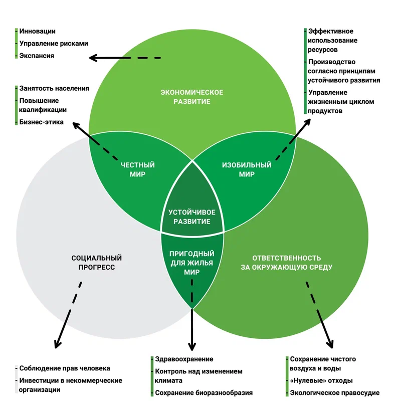 Индустрия 4.0: новая эра производства и управления
