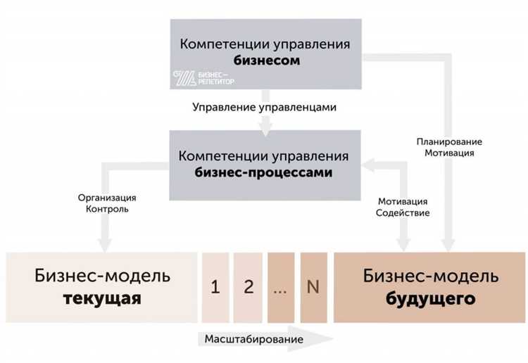 Почему необходимо разрабатывать глобальные стратегии