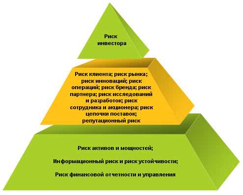 Глобальные стратегии и управление рисками: как обезопасить свой бизнес