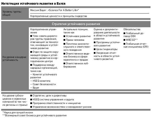 Глобальные стратегии и устойчивое развитие бизнеса