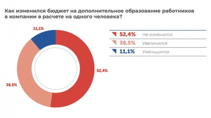 Особенности опережающих глобальных стратегий