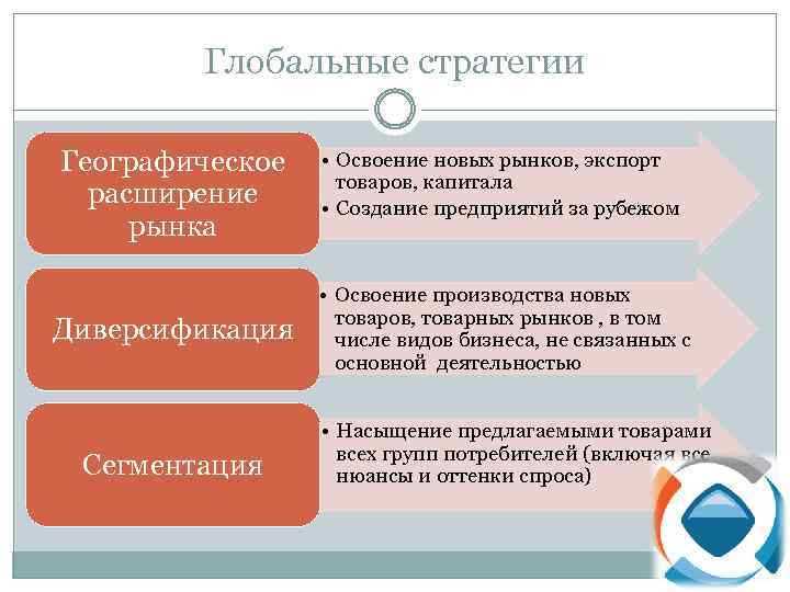 Глобальные стратегии: как использовать социальные сети для расширения бизнеса