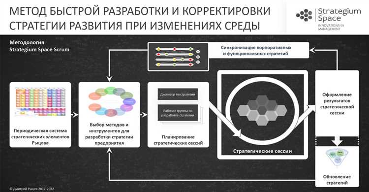 Глобальные стратегии: от разработки до реализации