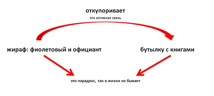 Головоломки Словесные: развивай свой ассоциативный мышление