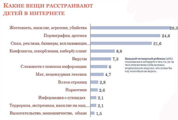 Играя в постапокалипсис: возможности и риски виртуального мира