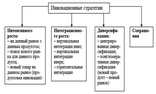 Роль данных в турбо-стратегии