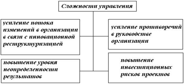 Инновационные подходы к стратегиям турбо-стратегии