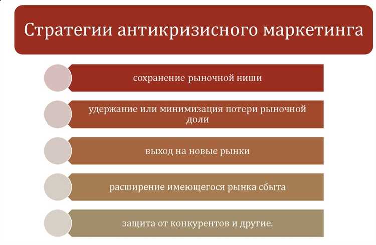 Использование турбо-стратегий для преодоления кризисных ситуаций