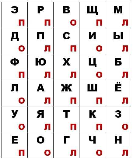Стимуляция мозговой активности