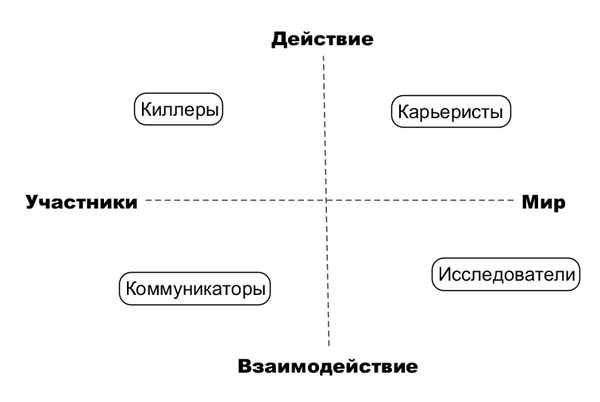 Как победить пассивных игроков в покере