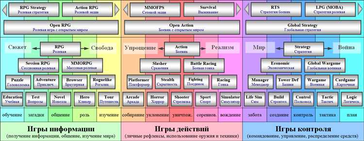 Новички