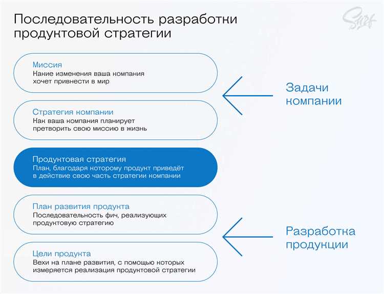 3. Адаптация к местным особенностям